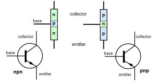 buku persamaan ic dan transistor npn i pnp